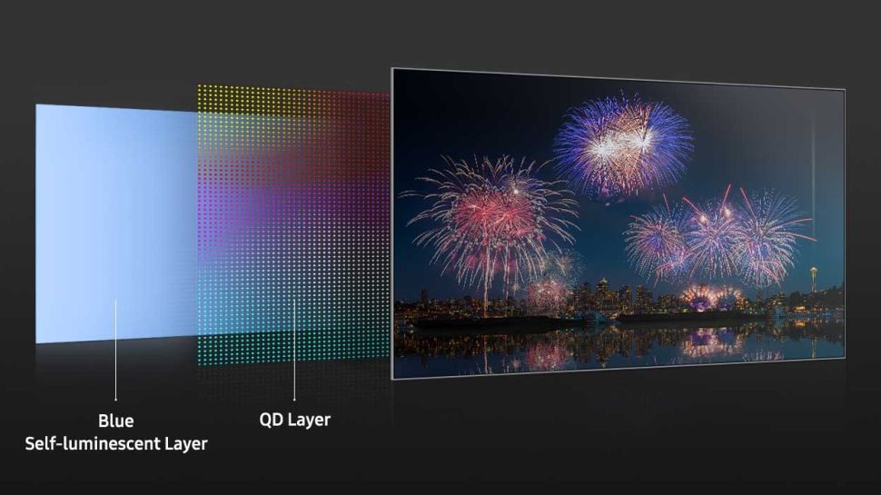 What is QD-OLED and how will it change TV? photo 2
