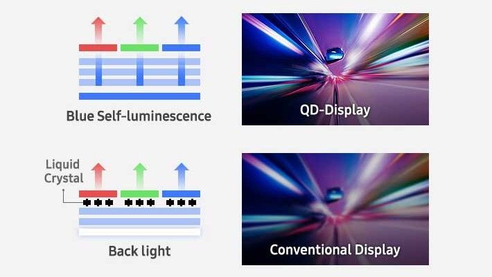What is QD-OLED and how will it change TV? photo 4