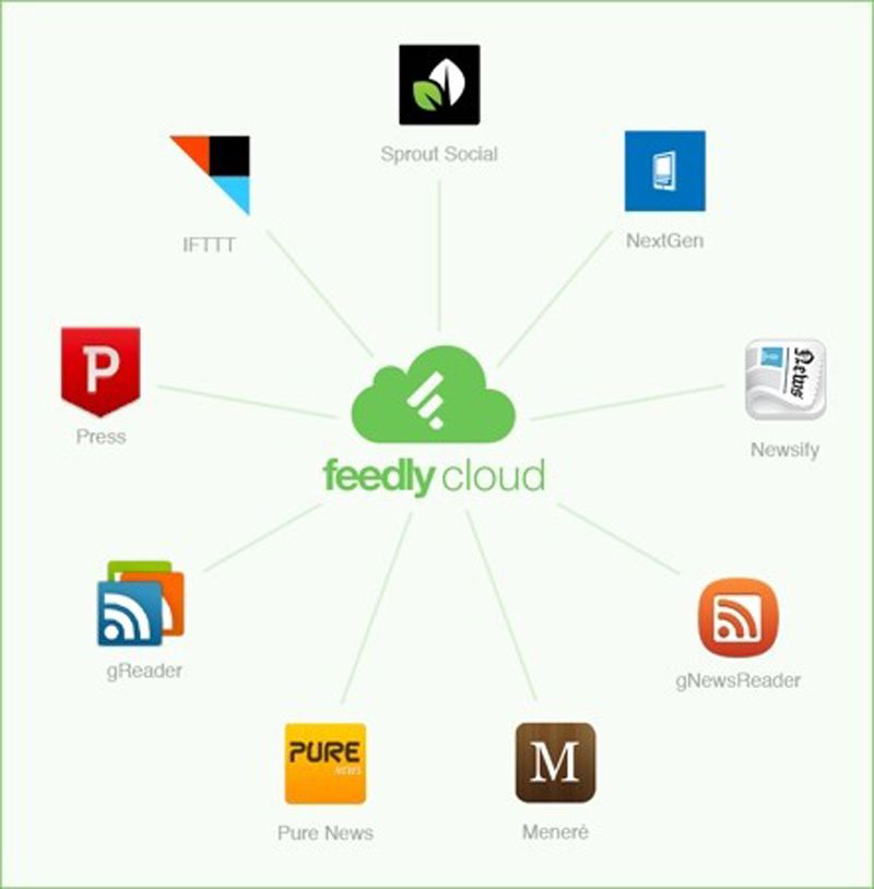 feedly adds cloud platform and web interface to entice google reader users image 2
