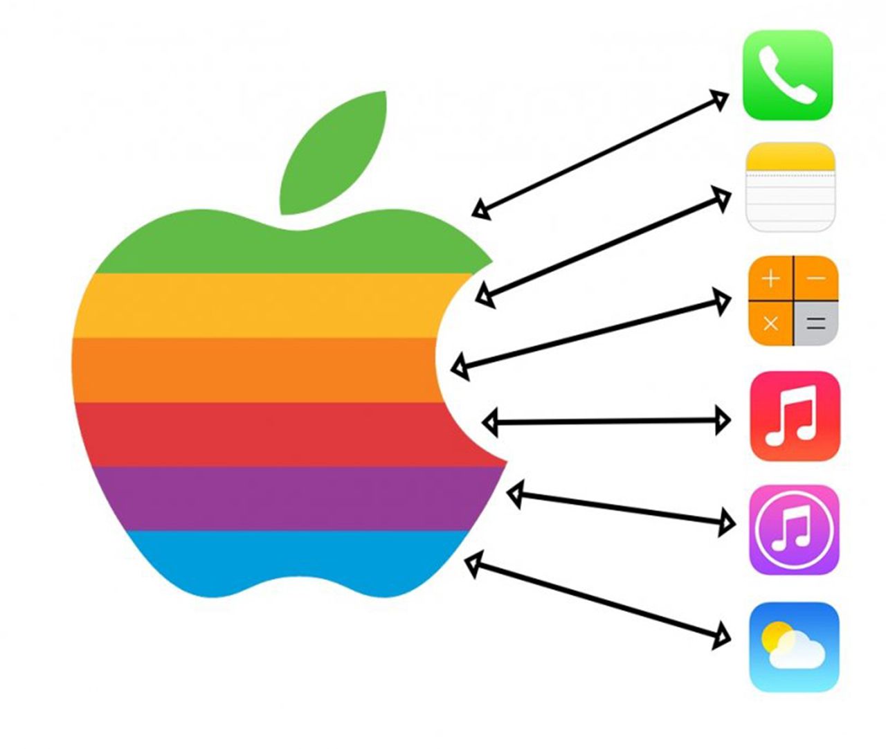 iOS 7 colour scheme draws on Apple's classic logo, image size:1280x1082