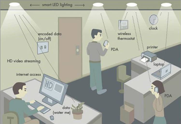 What is Li-Fi and how is it 100 times faster than Wi-Fi?