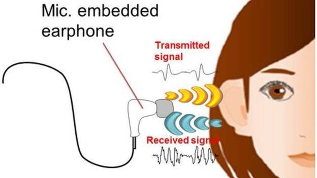 NEC's earbuds will identify you by resonating sound in your ear canal