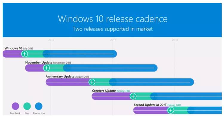 Updated Computer 2017 Microsoft reveals another Windows 10 major update will arrive late 2017