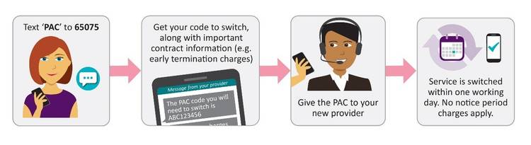 How to switch your mobile network with a single text