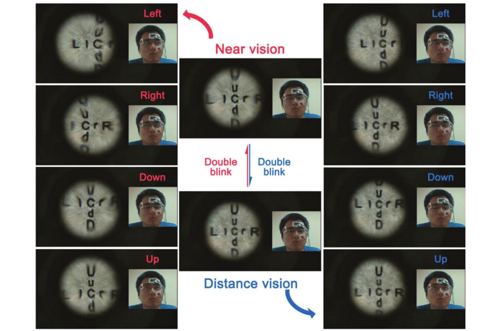 Researchers Working On Contact Lenses That Will Automatically Switch Focus And Zoom When You Blink image 2