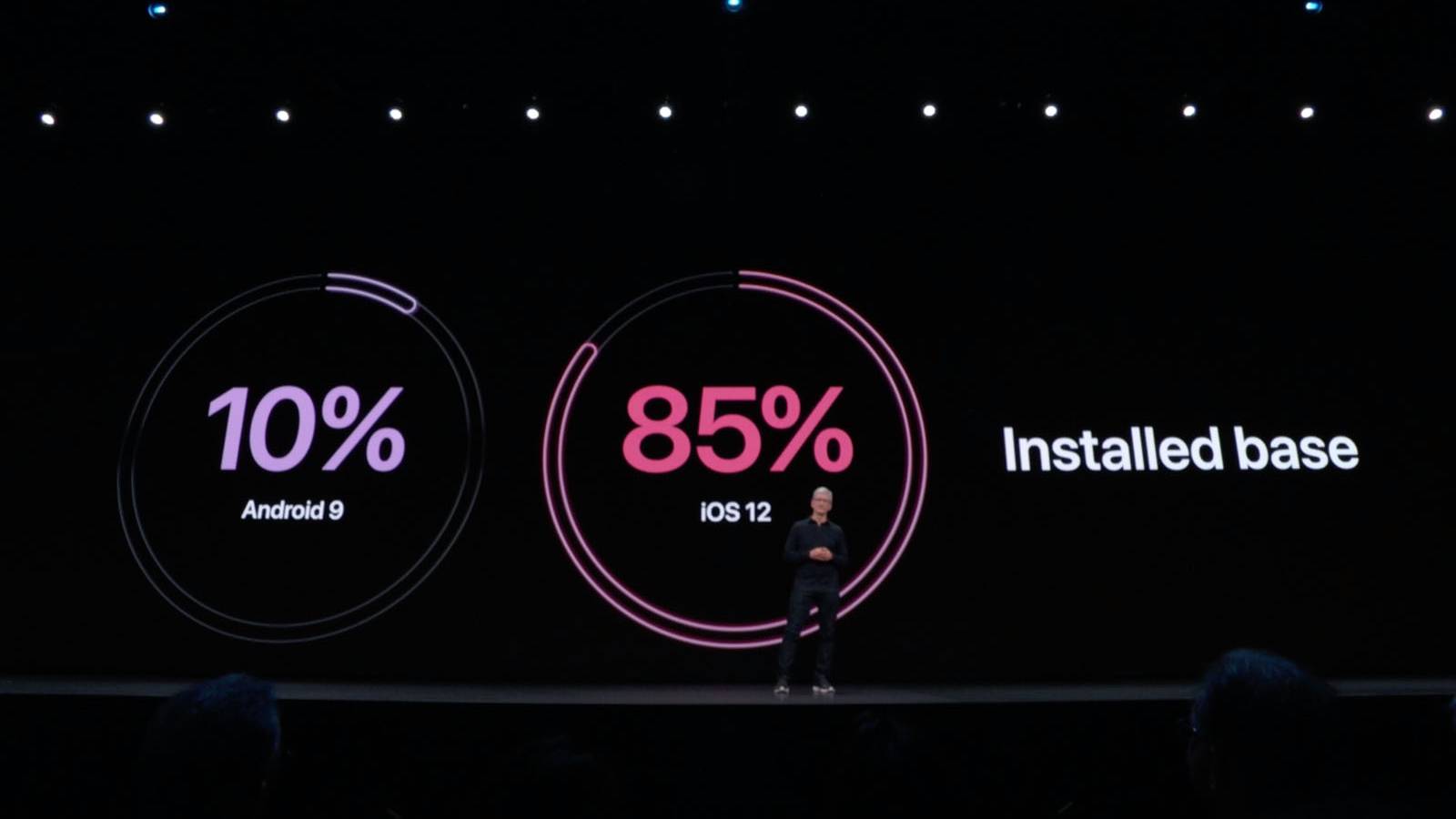 Ios Update Vs Android Update Those Android vs iOS update stats aren't as simple as they look