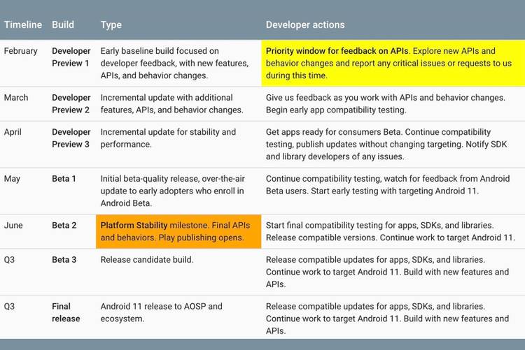 Google releases Android 11 developer preview a month early