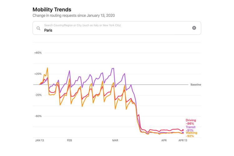 Mobility Data Map Apple publishes mapping mobility data to show movement drops