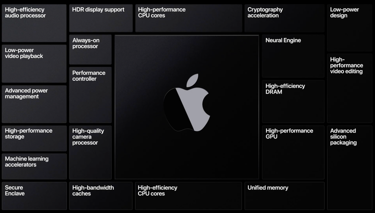 There will be a Mac based entirely on Apple's own hardware by the end ...