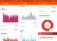 What Is Strava How Does It Work And Is It Worth Paying For 