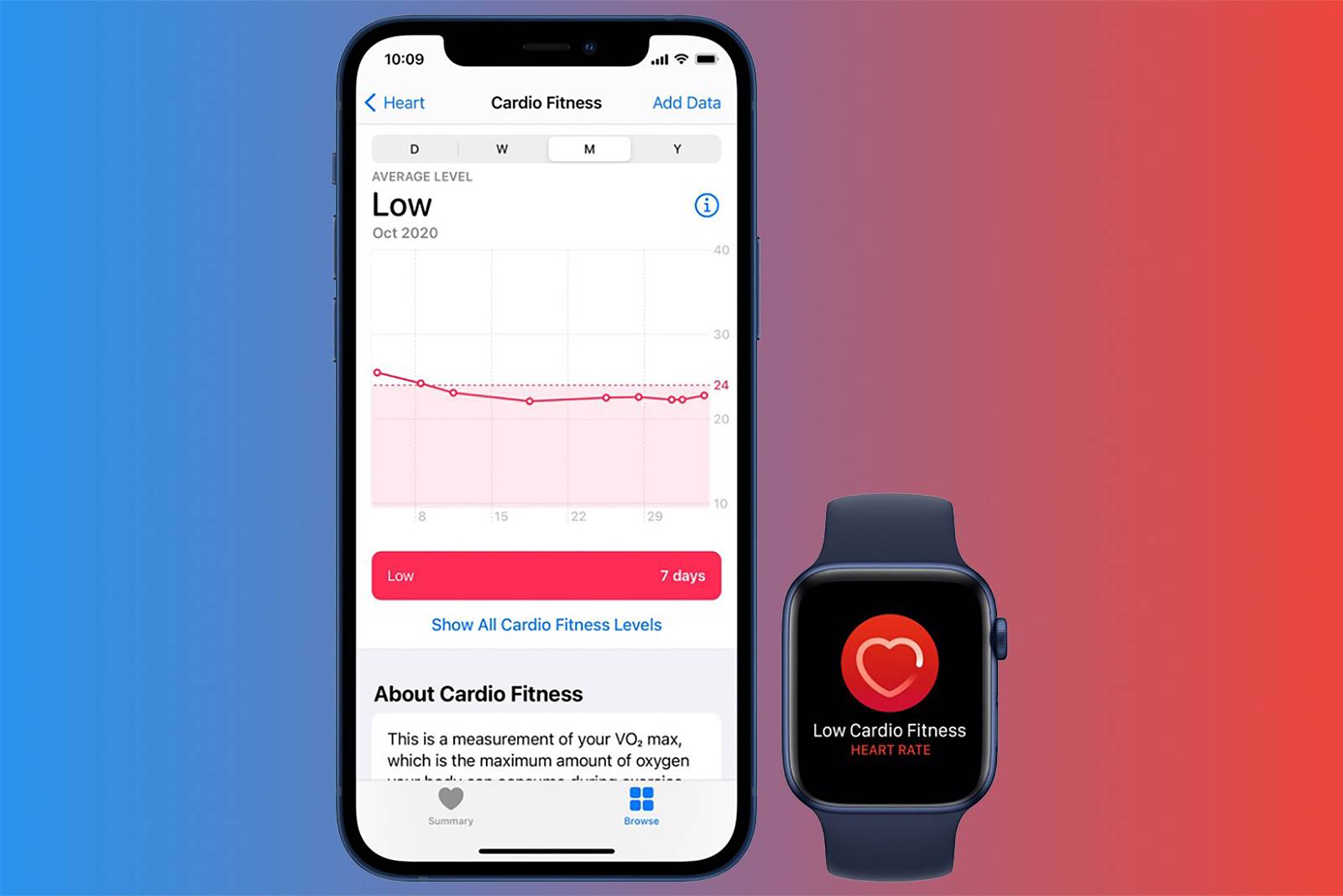 How to get Cardio Fitness Levels and VO2 max on Apple Watch and