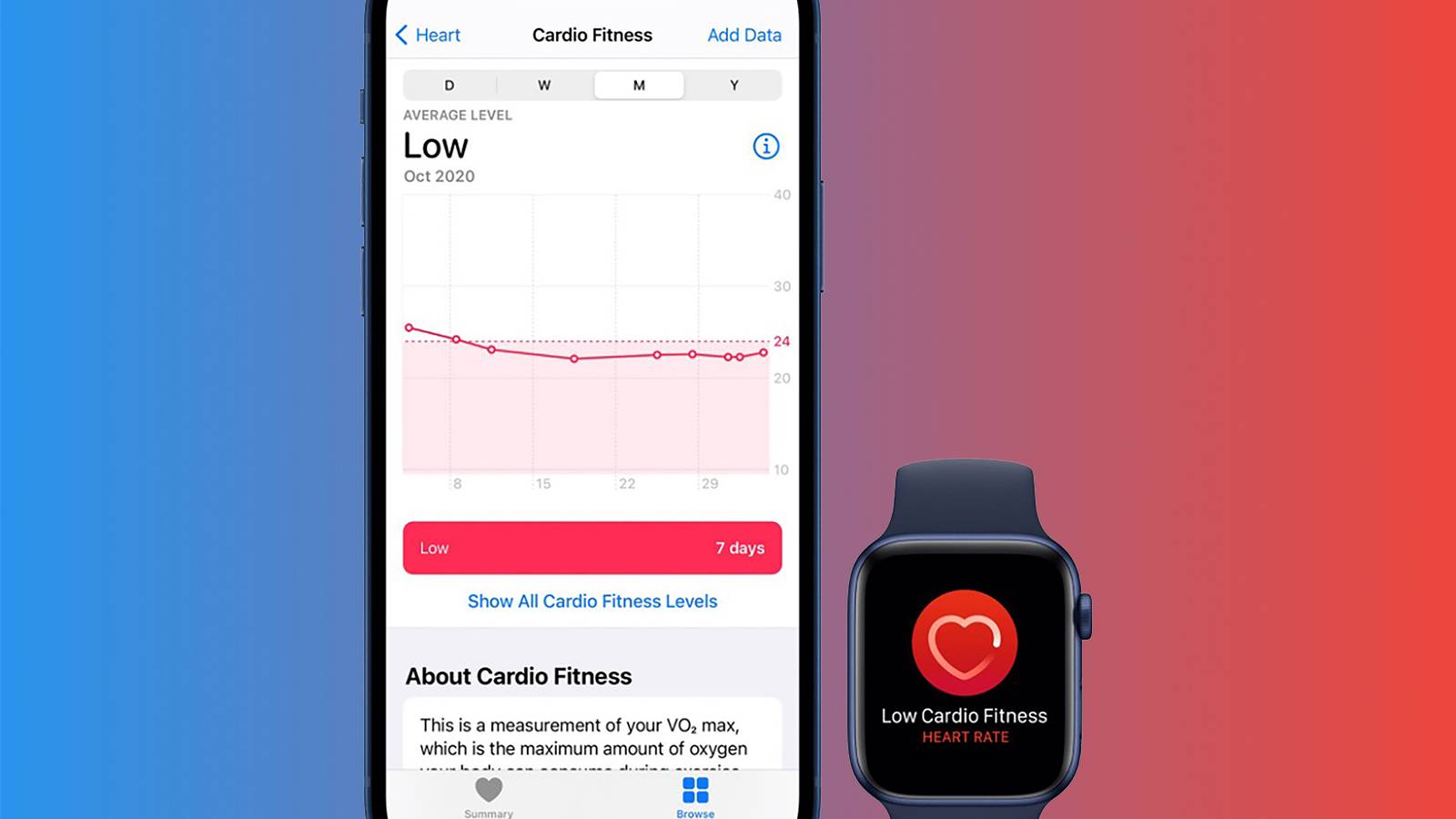 Heart Rate Apple Watch Se Vo2 Heart Rate Vo2max Apple Watch Not