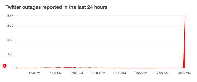 Twitter back after major outage - main feed working again