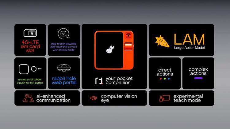 What is Rabbit R1, does it use ChatGPT, and how does it work?