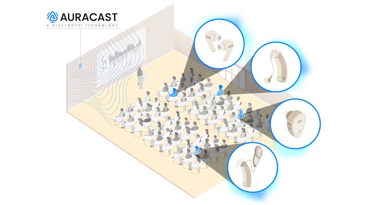 Hearing aids are able to tap into different Auracast streams broadcast to a certain area.