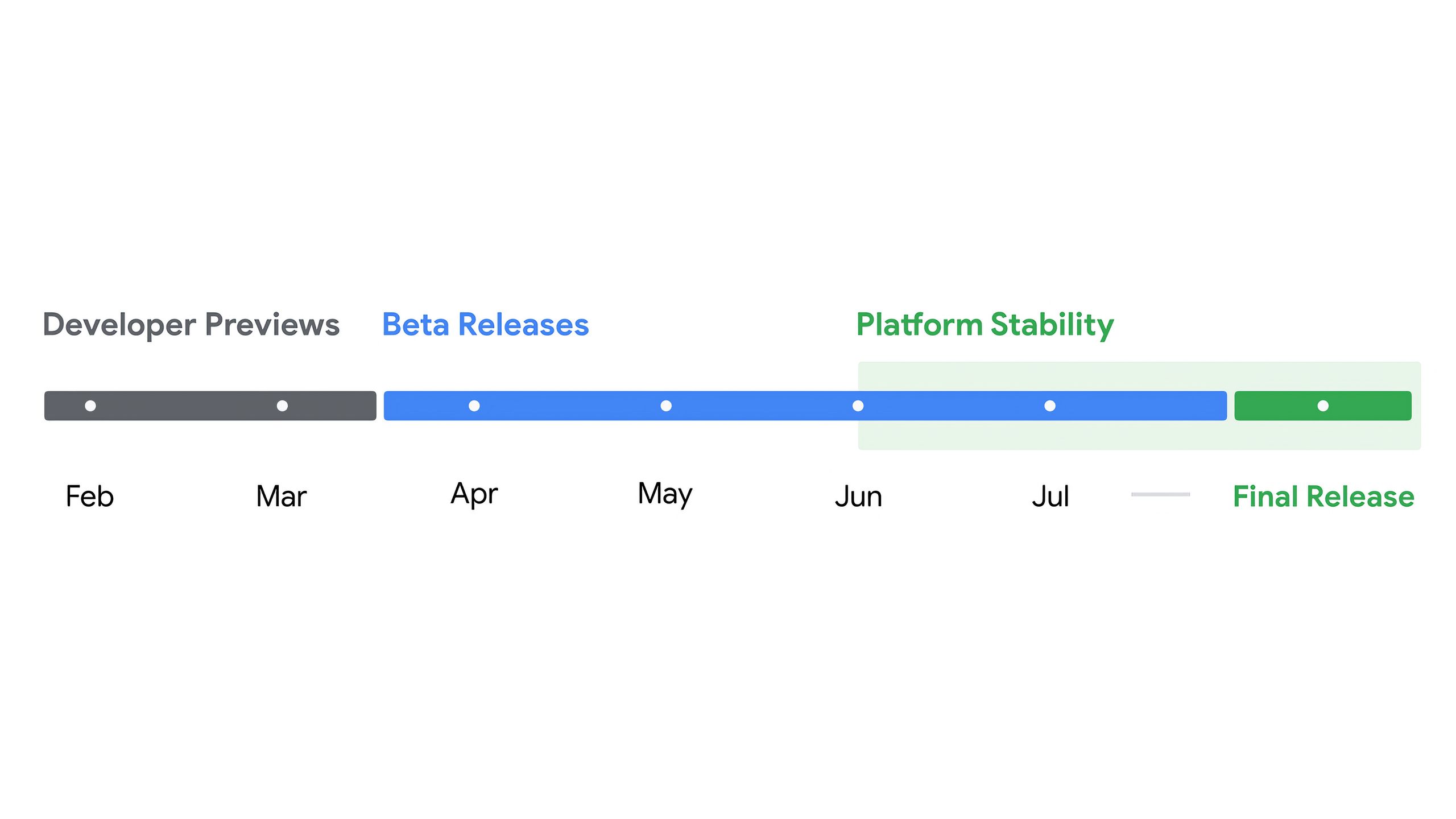 google android 15 release timeline -1