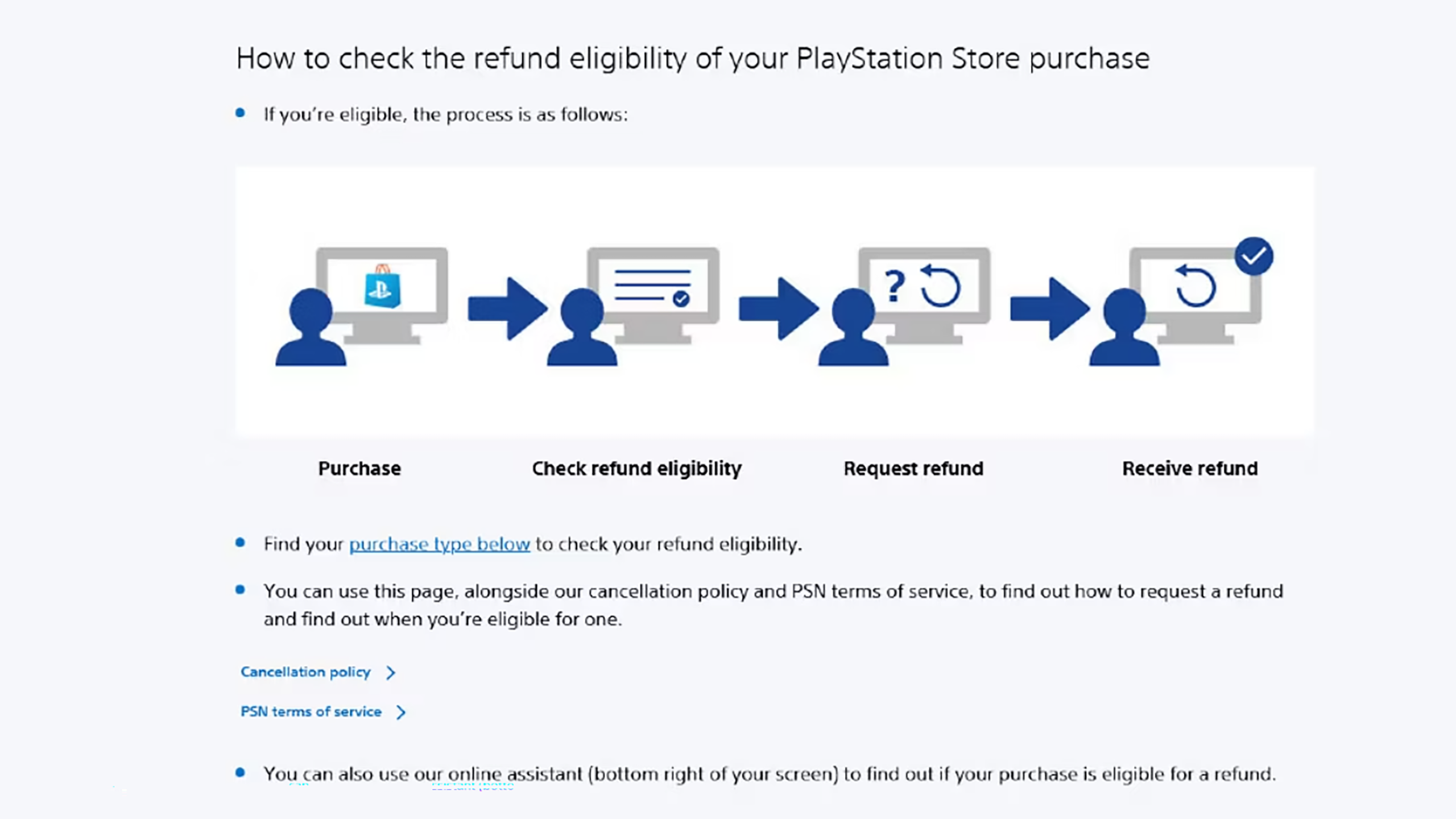 How to get a PlayStation Store refund