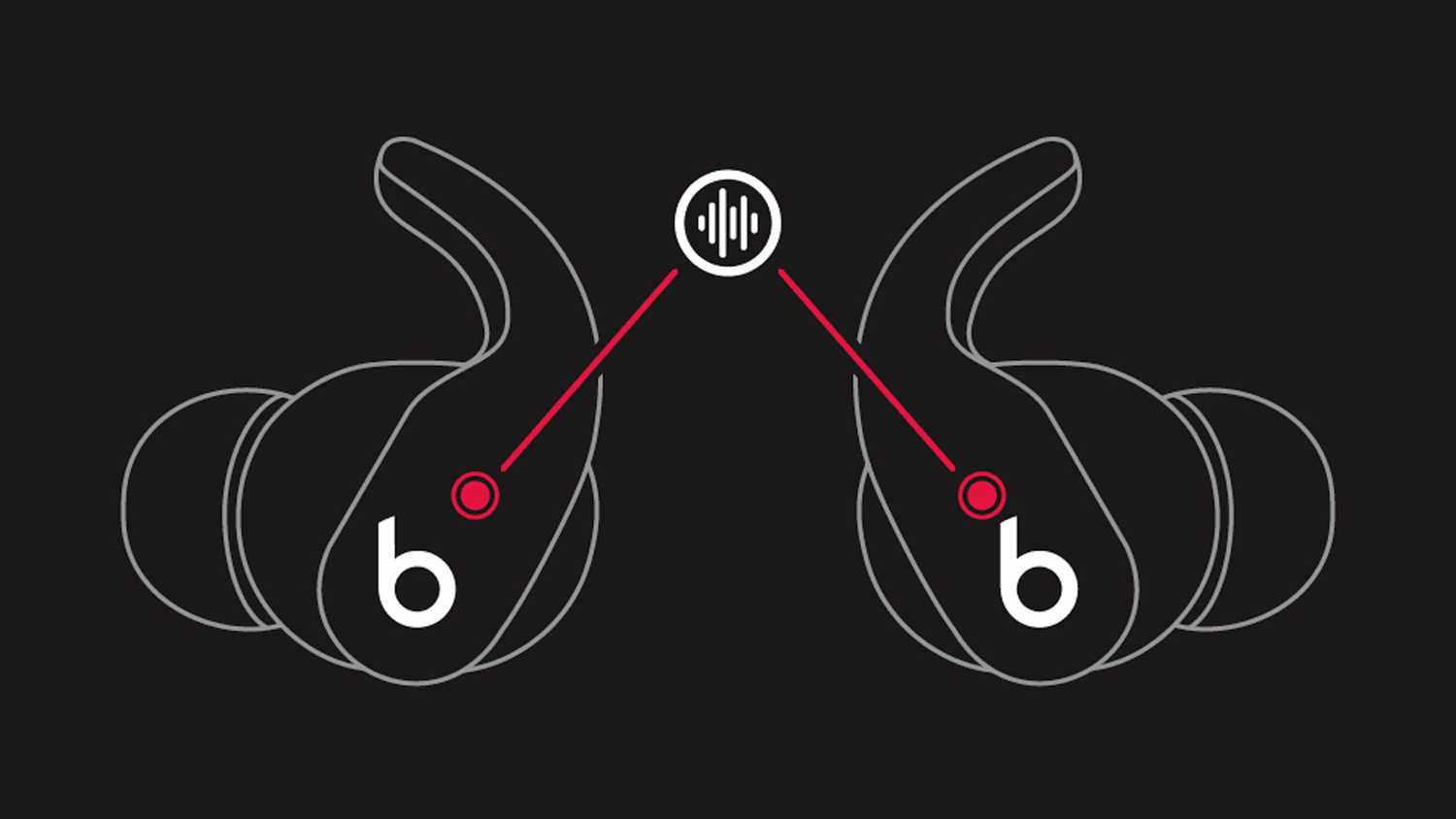 Fit Pro How To Connect Dre Beats To Laptop Beats Fit Pro Features