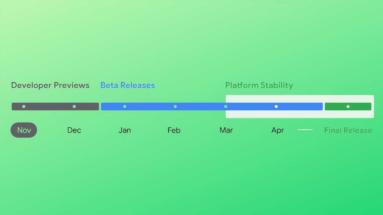 Timeline Android Studio Forget Android 15: Google's Android 16 in now officially in preview