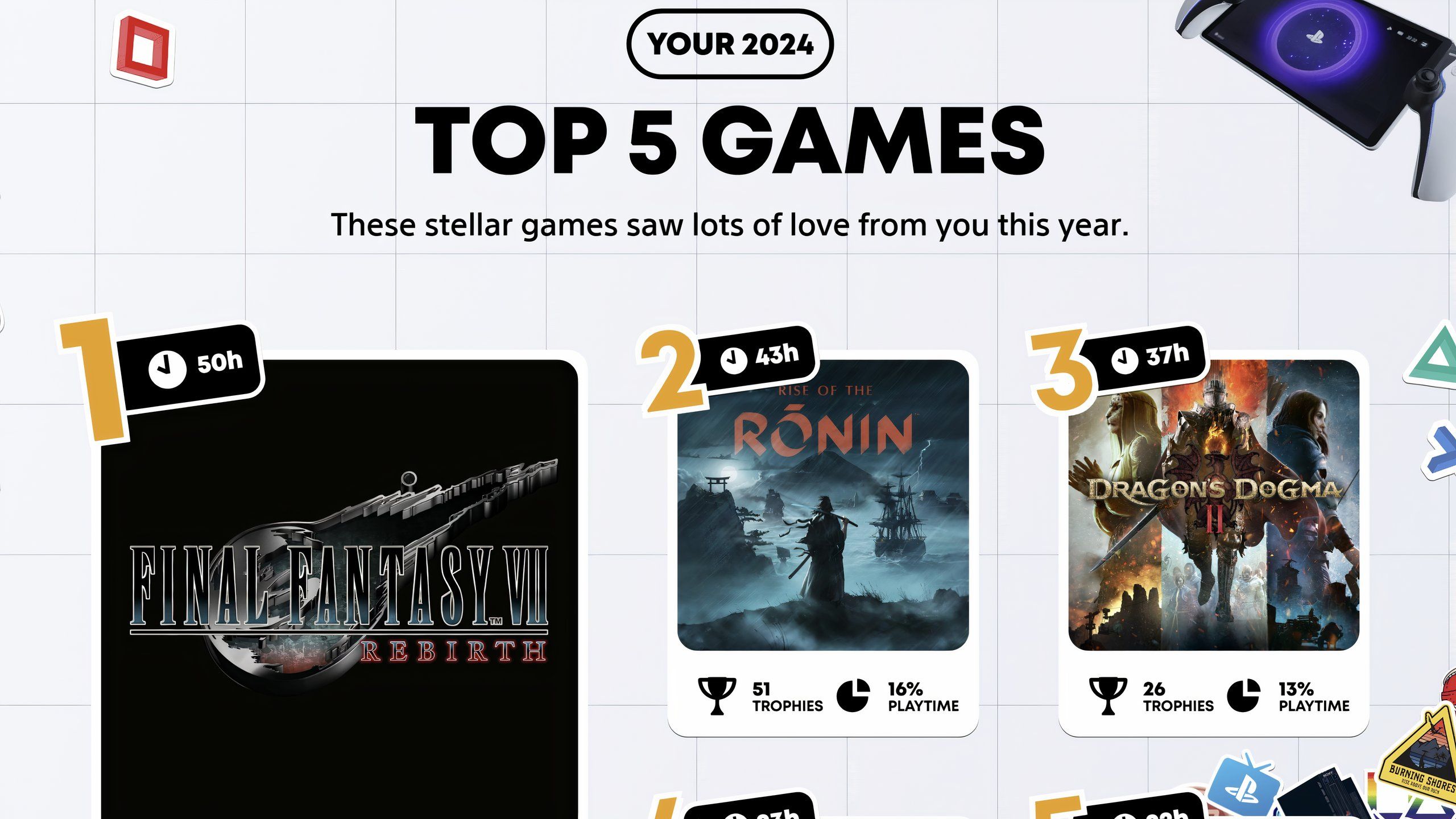 How to finally, for real this time, get your PlayStation 2024 Wrap-Up