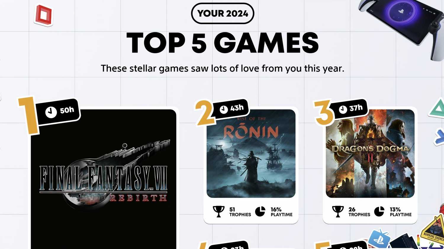 How to finally, for real this time, get your PlayStation 2024 Wrap-Up