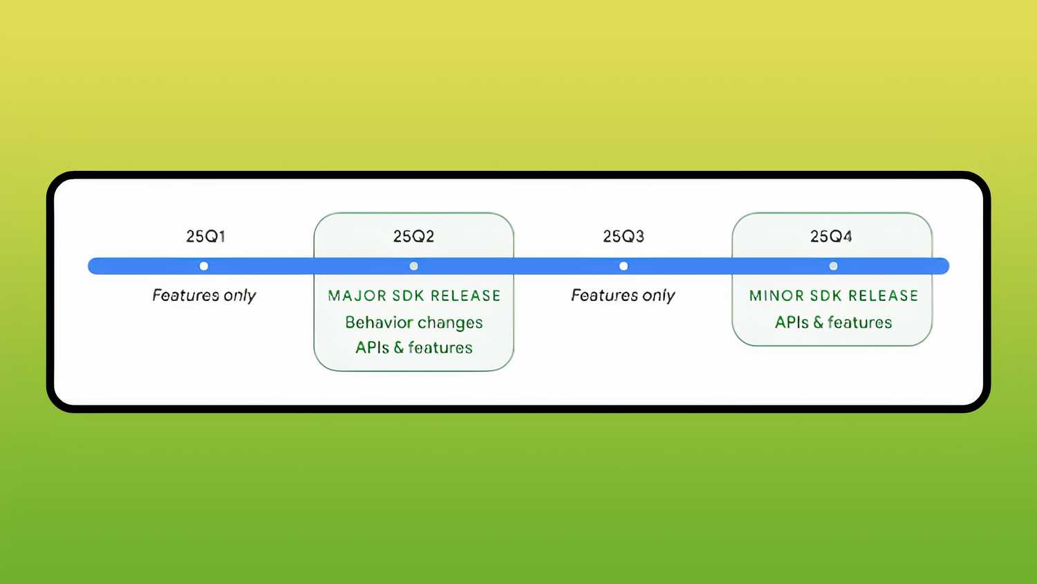 Android 16 Beta 1 has arrived: these are the changes that matter