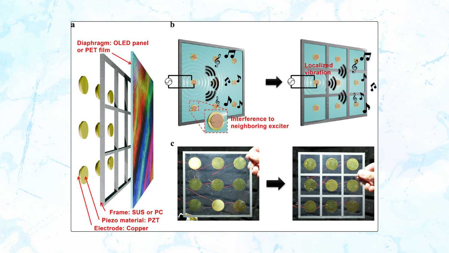 The future of TV tech is only a single OLED pixel wide