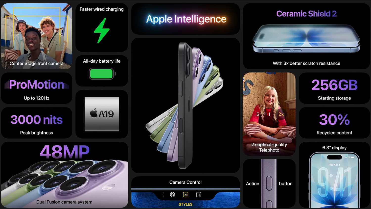 iPhone 17 spec overview.
