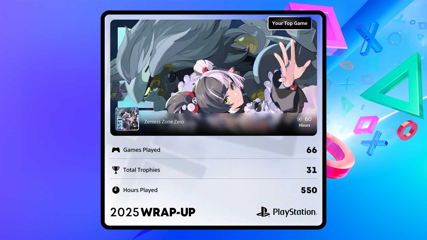 PLAYSTATION WRAP UP 2025 visual data 7