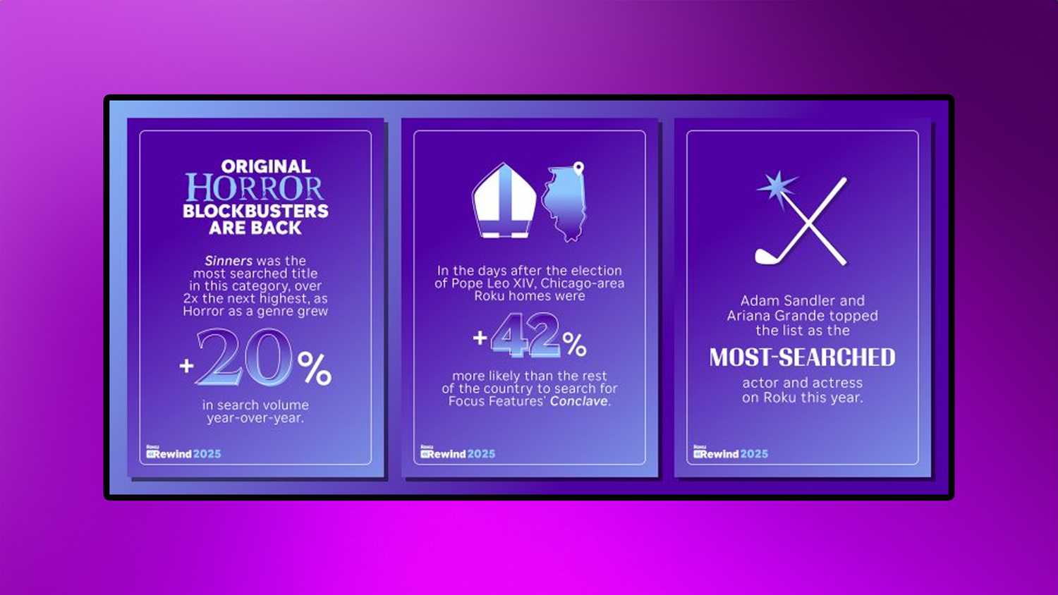Roku 2025 streaming stats.