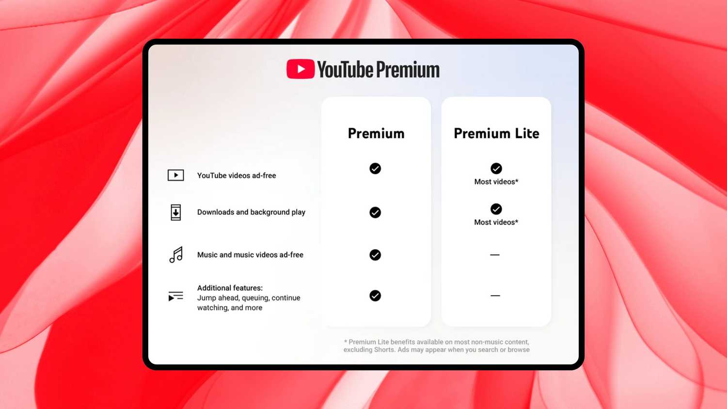 YouTube Premium vs Premium Lite chart