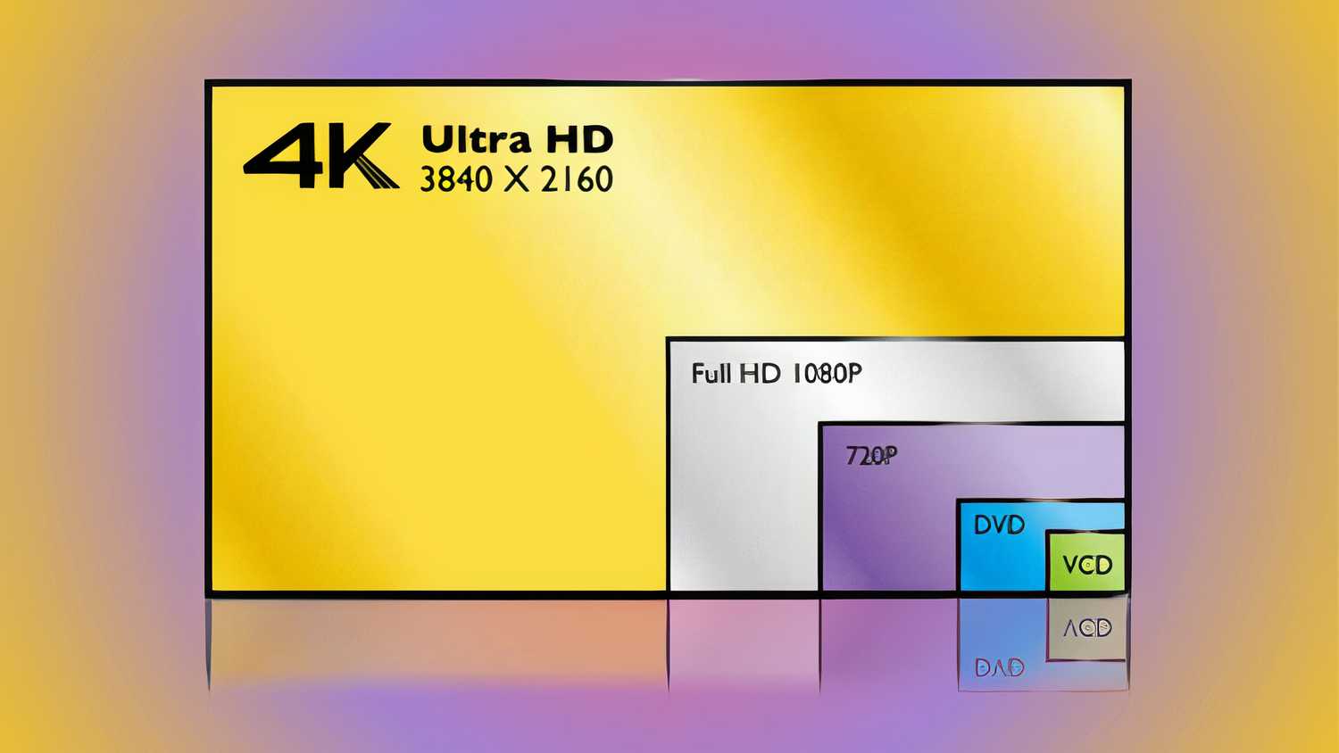 Display resolution chart from BenQ