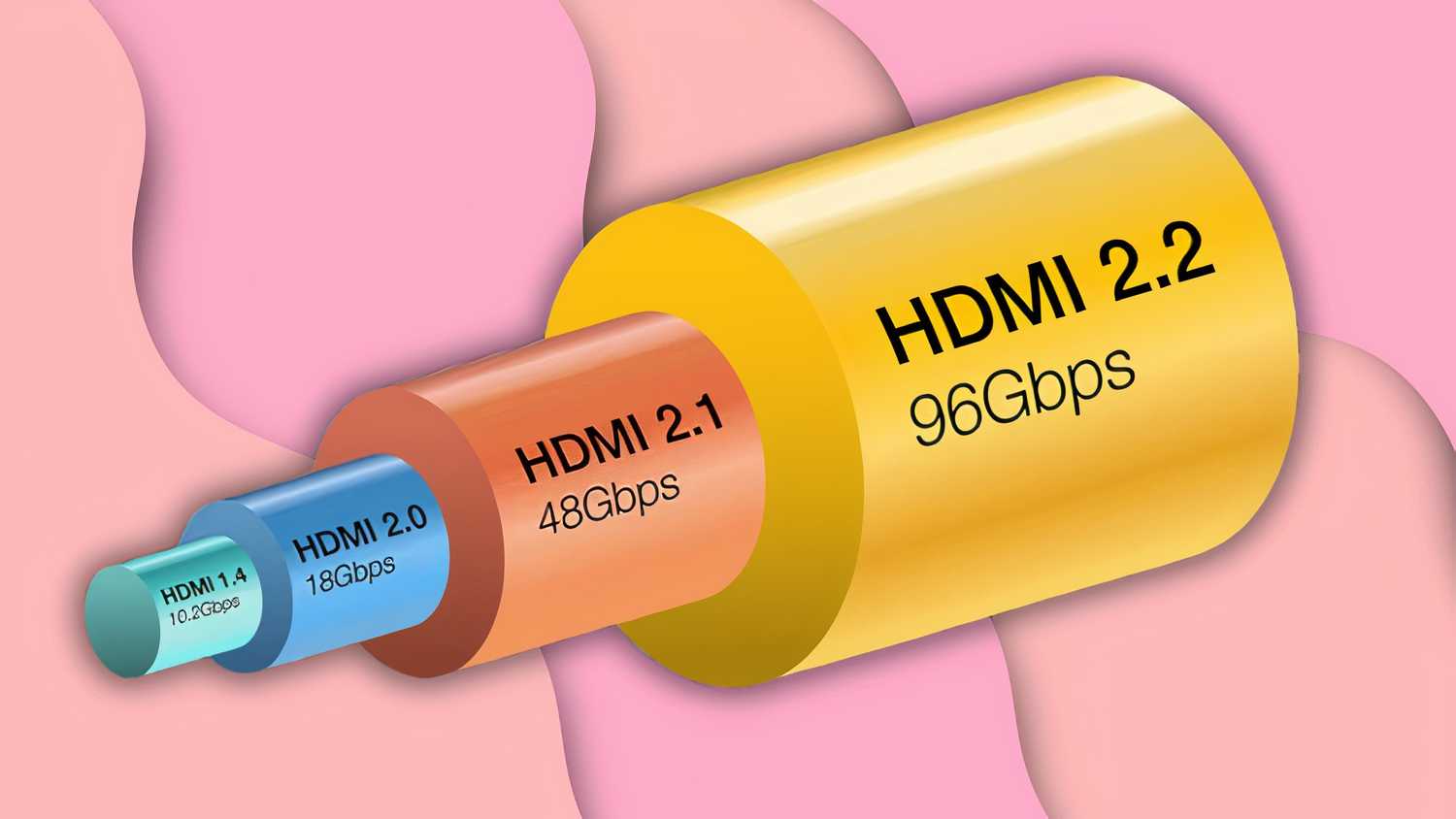 HDMI Gbps chart from the HDMI Licensing Administrator.