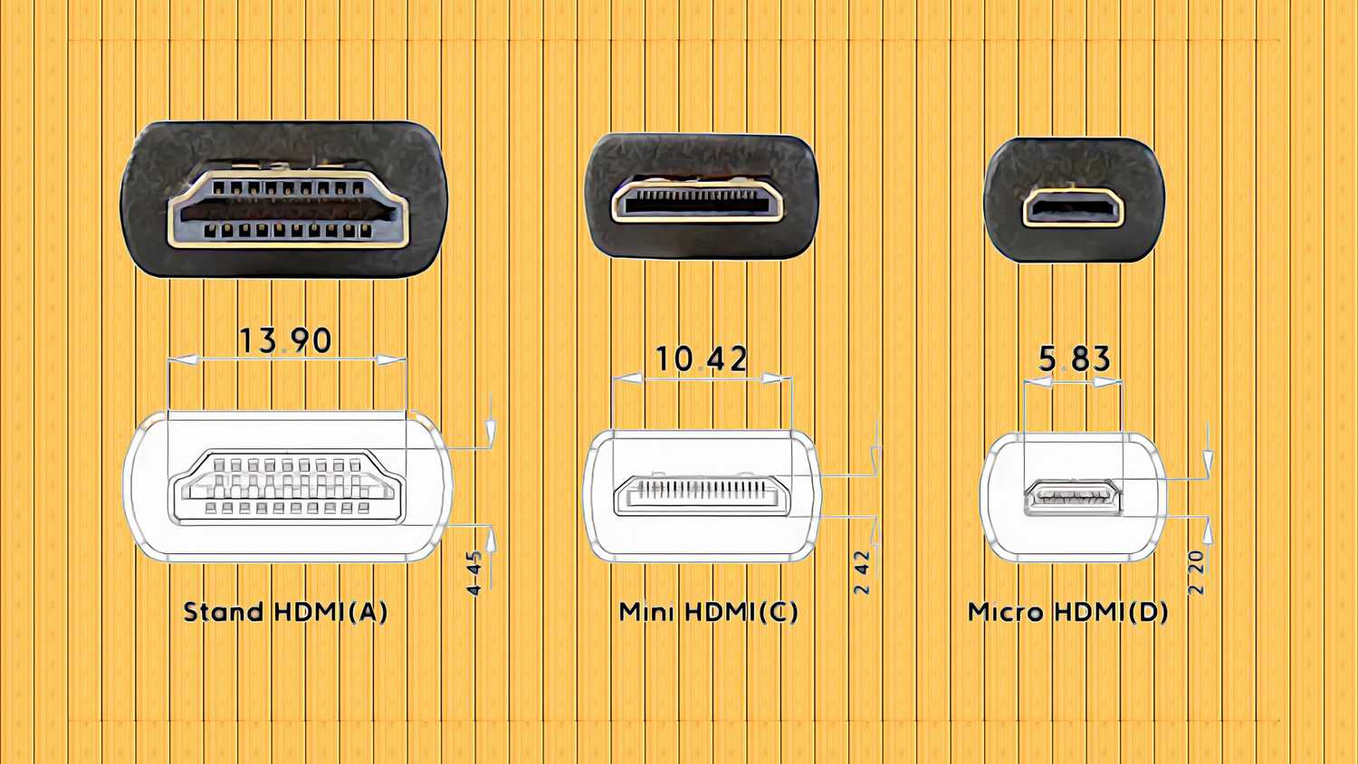 The difference between standard, Mini, and Micro HDMI.