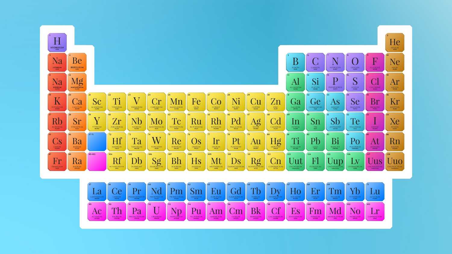 Periodic table of the elements hero image