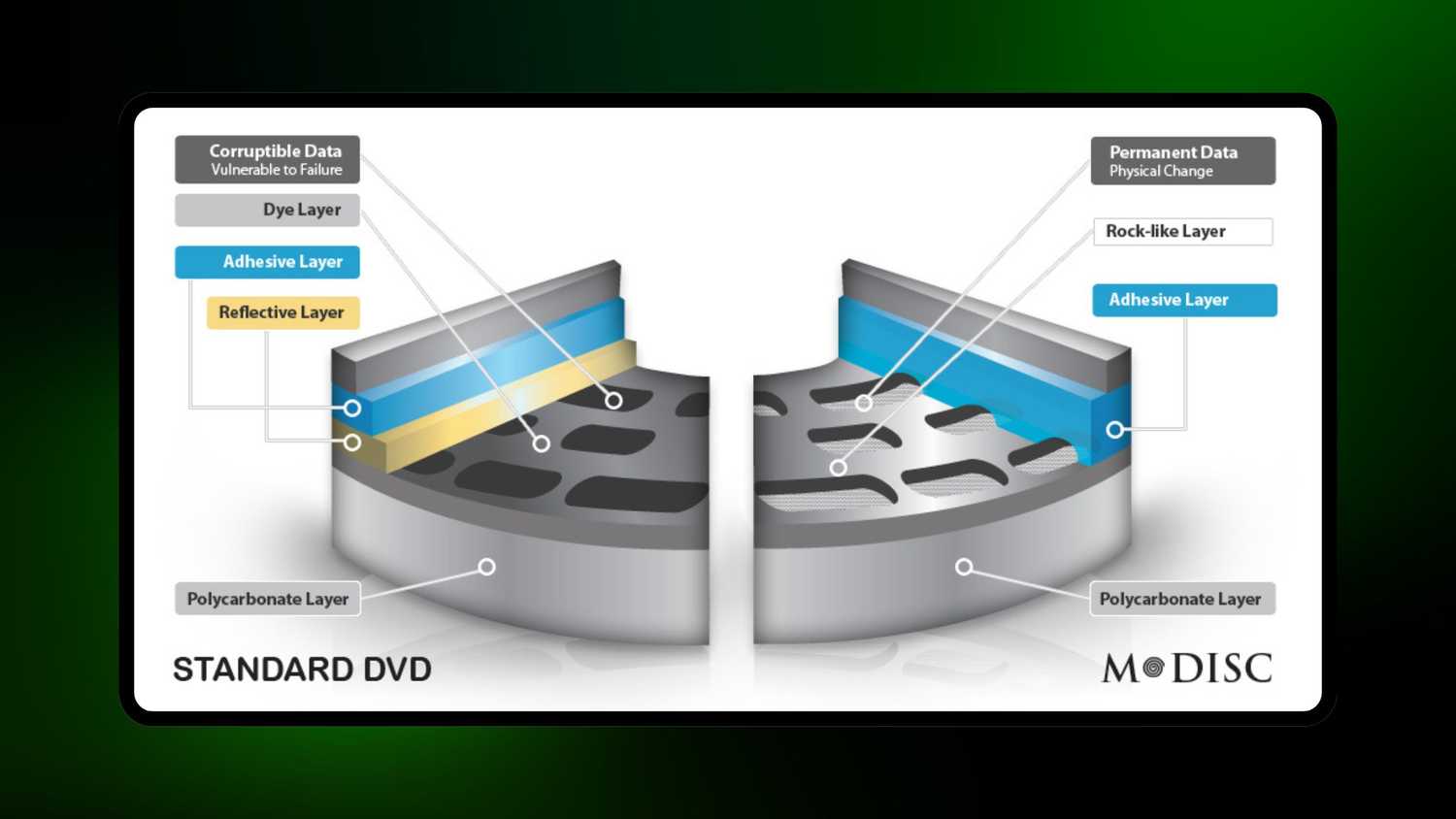Millenniata M-Disc diagram