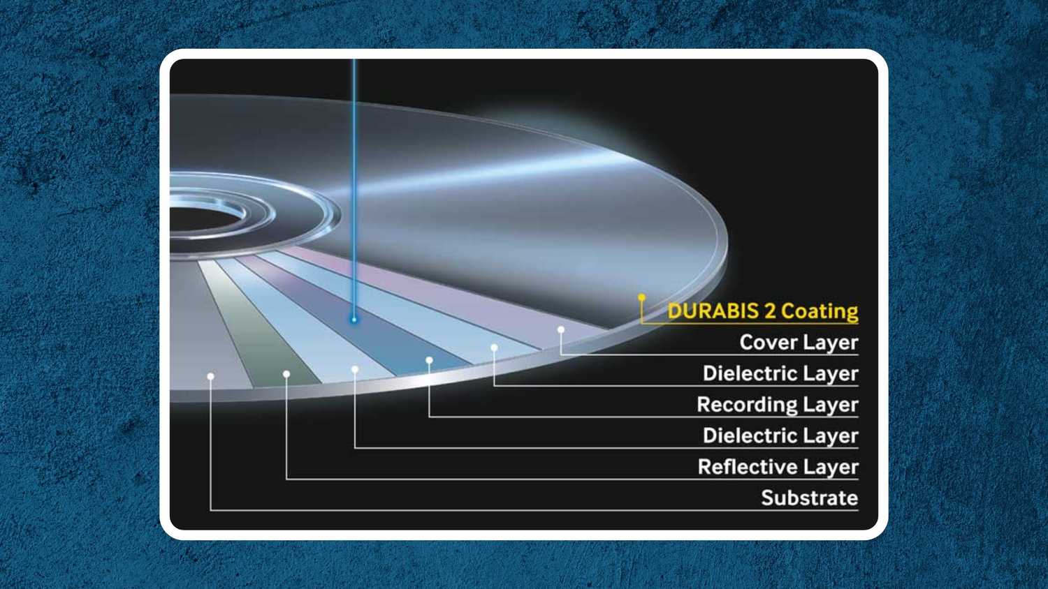 TDK Durabis 2 diagram