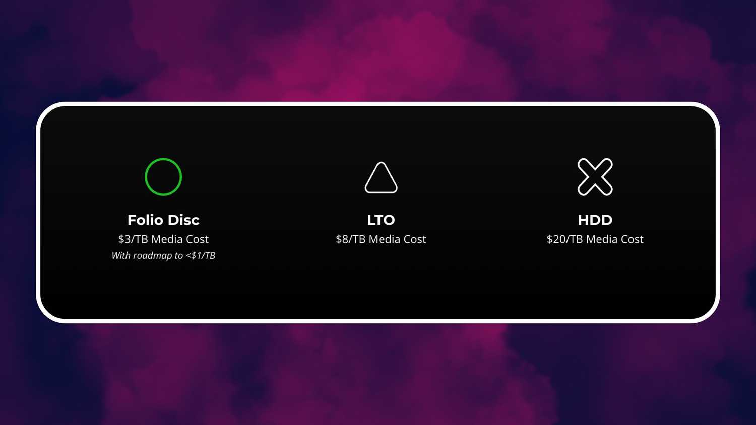 Folio Disc affordability infographic from Folio Photonics