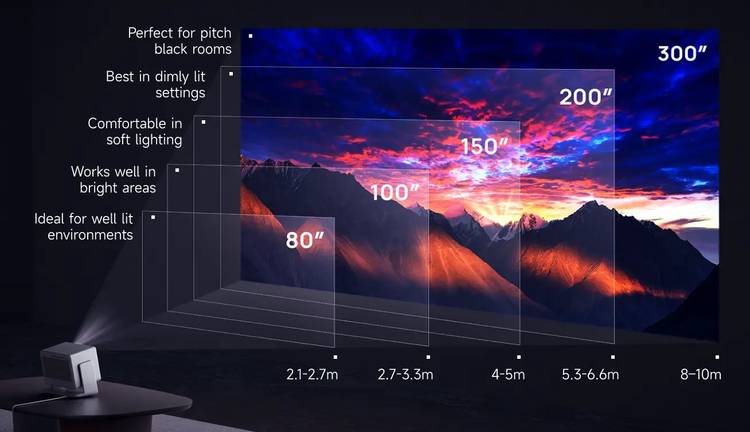 Image showing how large the Xgimi H20 can project images on a wall