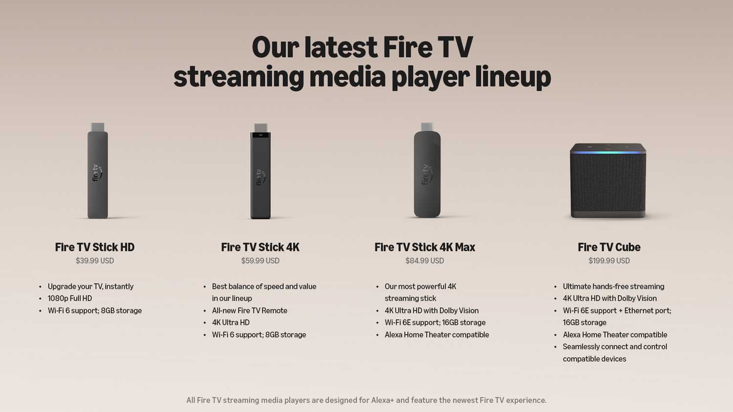 Amazon Fire TV product lineup 2026.