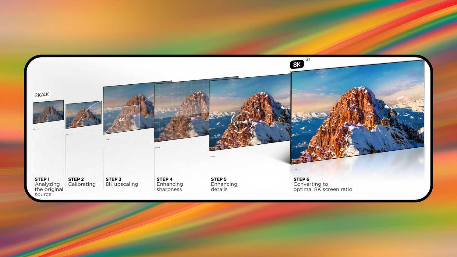 TV upscaling infographic from Best Buy Blog