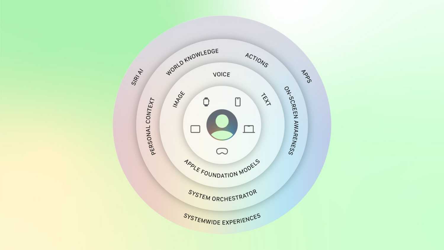Siri AI graphic from Apple