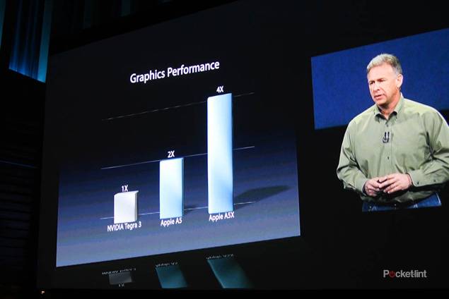Nvidia questions new iPad graphics claims