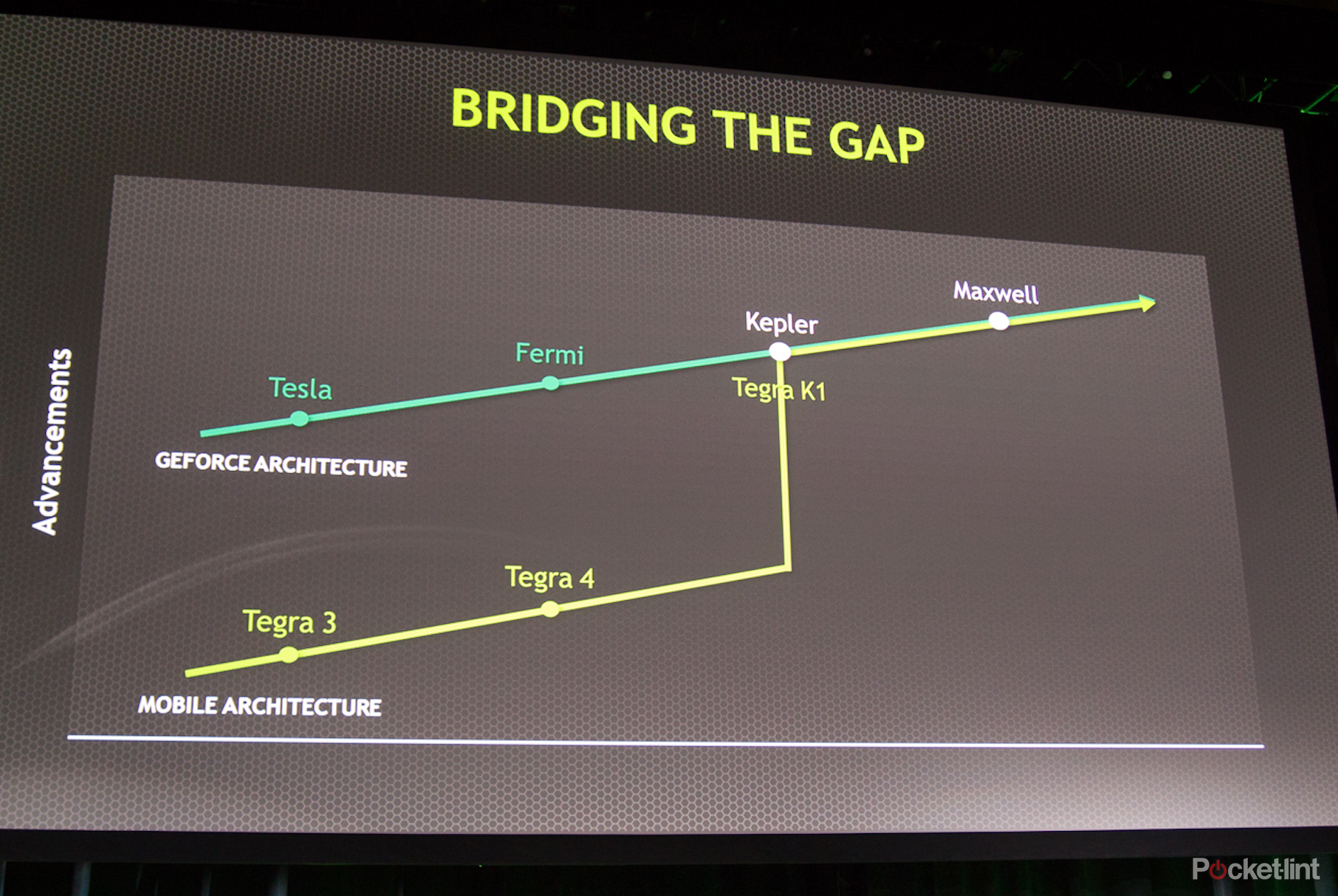 nvidia tegra k1 mobile processor comes with 192 cuda cores beats ps3 and xbox 360 in performance image 2