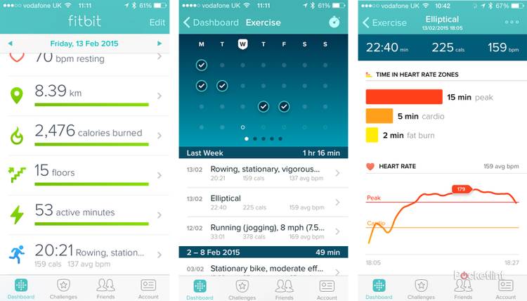 Fitbit Charge HR review: Great for gym goers