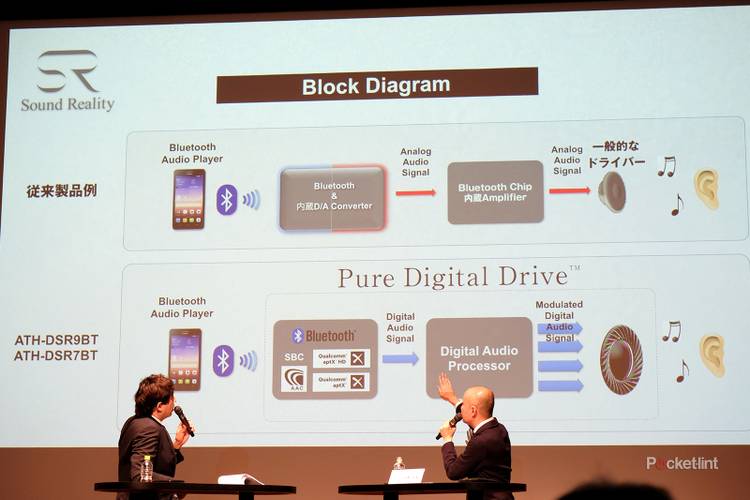 Audio-Technica talks headphones tech, from Pure Digital Drive to Hi-Res ...