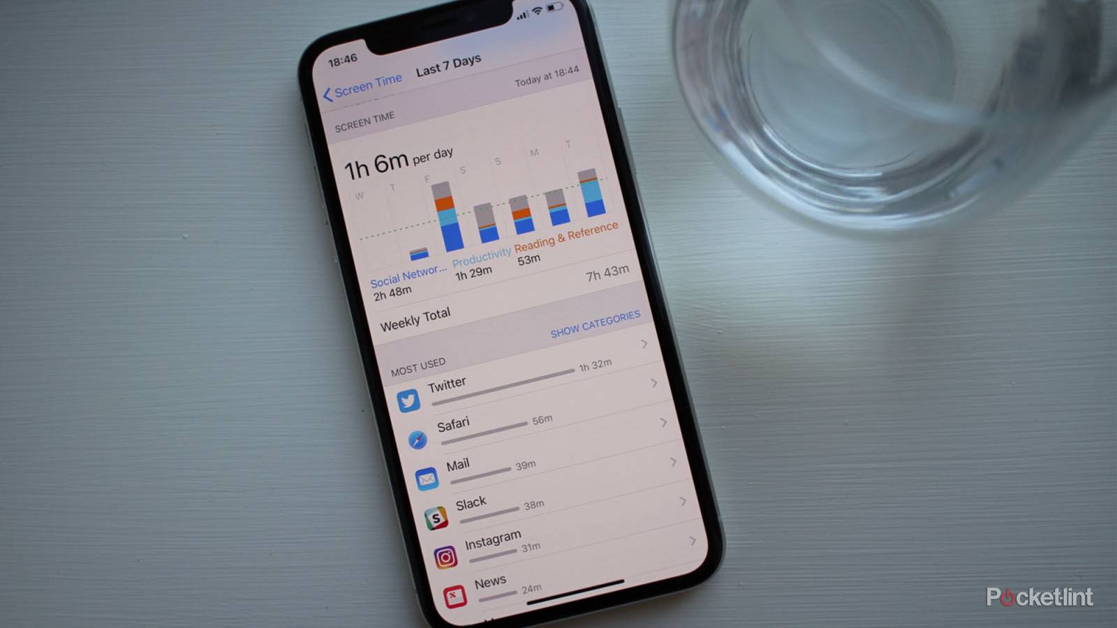 Apple Screen Functionality What is Apple Screen Time and how does it work?