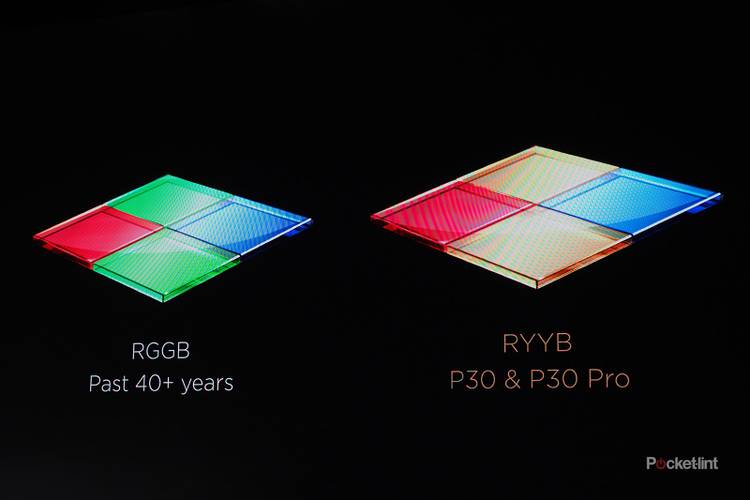 Huawei P30 Pro and P30 cameras: Everything you need to know