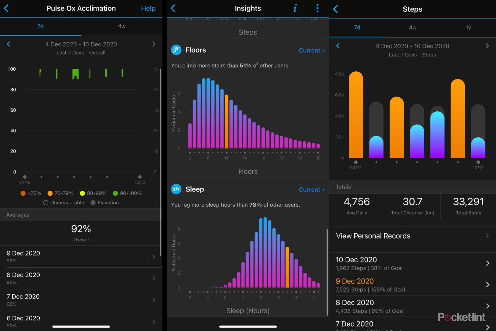 Garmin Instinct Solar review: Singing in the sunshine