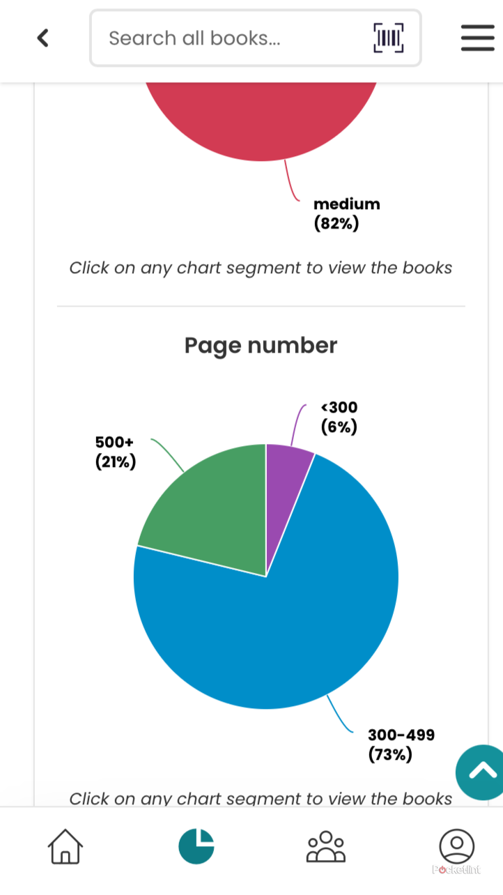 How StoryGraph works: My favorite Goodreads alternative